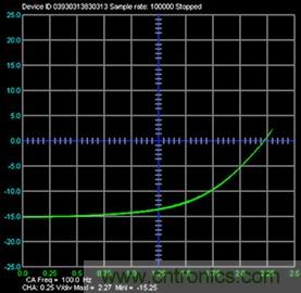 什麼是信號源測量單元？