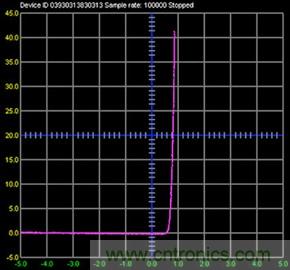 什麼是信號源測量單元？