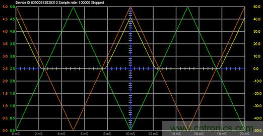 什麼是信號源測量單元？