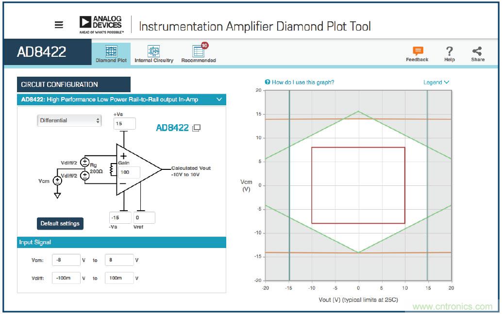 了解儀表放大器&mdash;鑽石圖工具的秘密