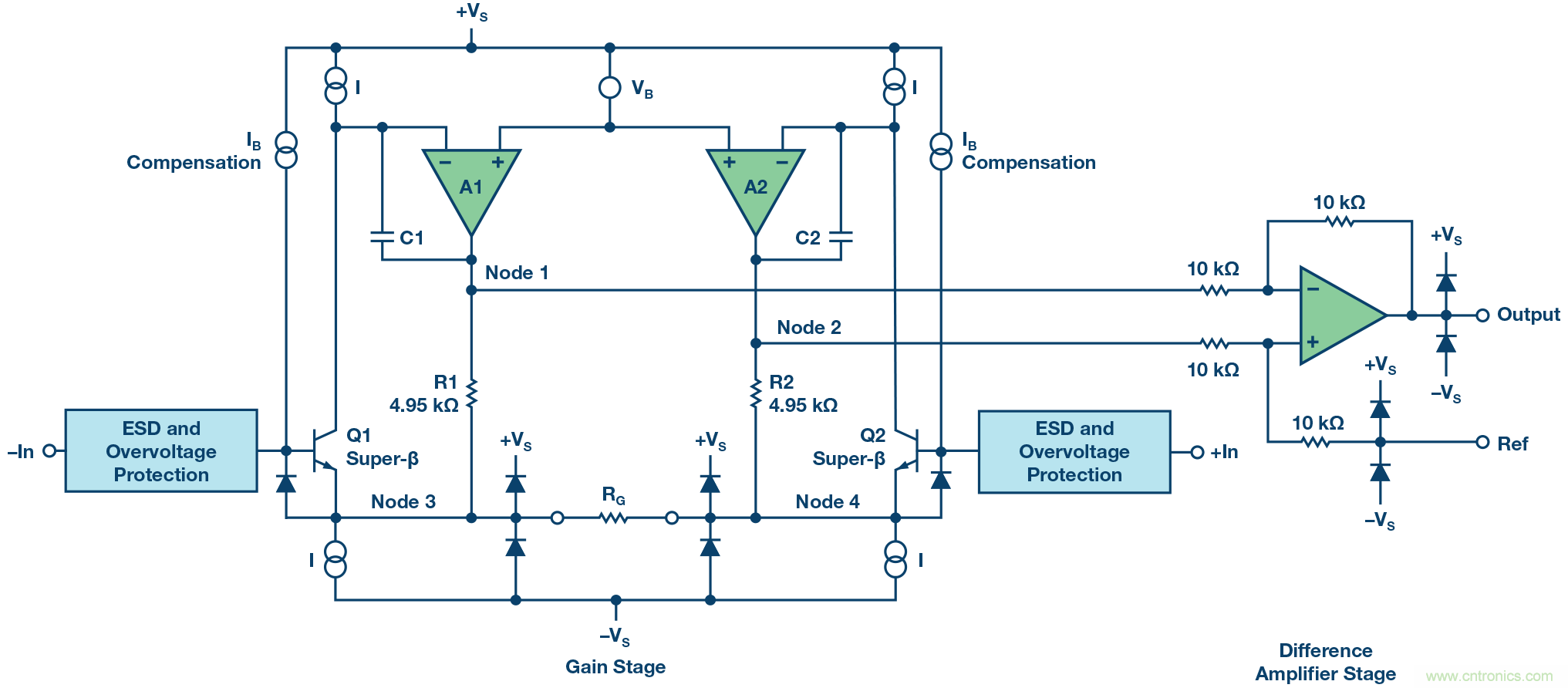 了解儀表放大器&mdash;鑽石圖工具的秘密