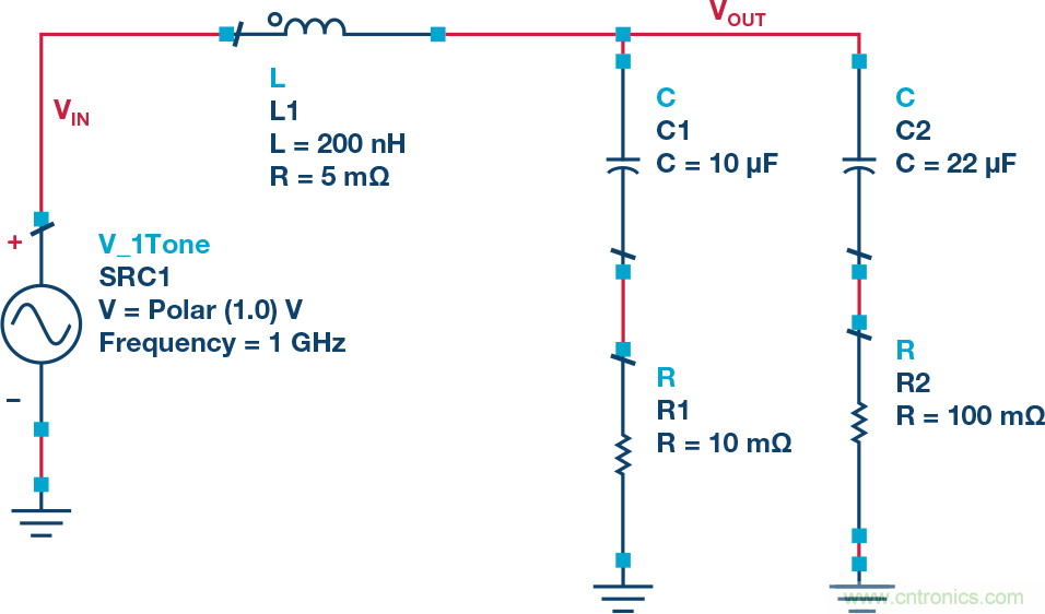 電源噪聲和時鍾抖動對高速DAC相位噪聲的影響的分析及管理