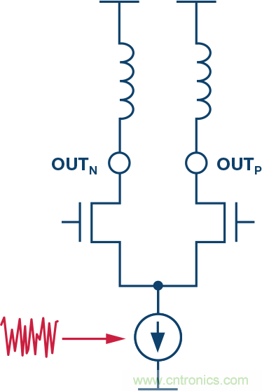 電源噪聲和時鍾抖動對高速DAC相位噪聲的影響的分析及管理
