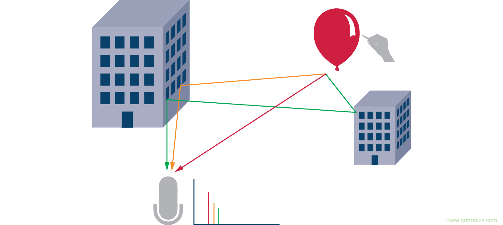 Massive MIMO和波束賦形：5G流行詞背後的信號處理
