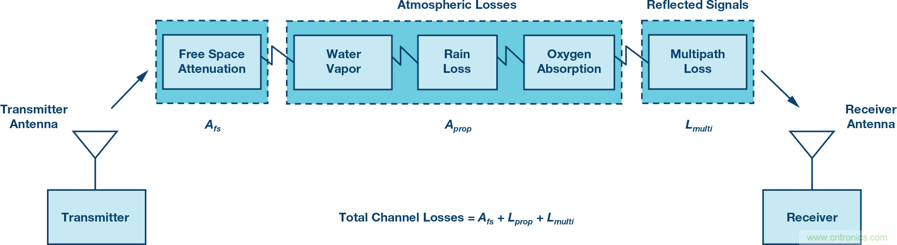 無人飛行器應用中基於SDR的高分辨率、低延遲視頻傳輸