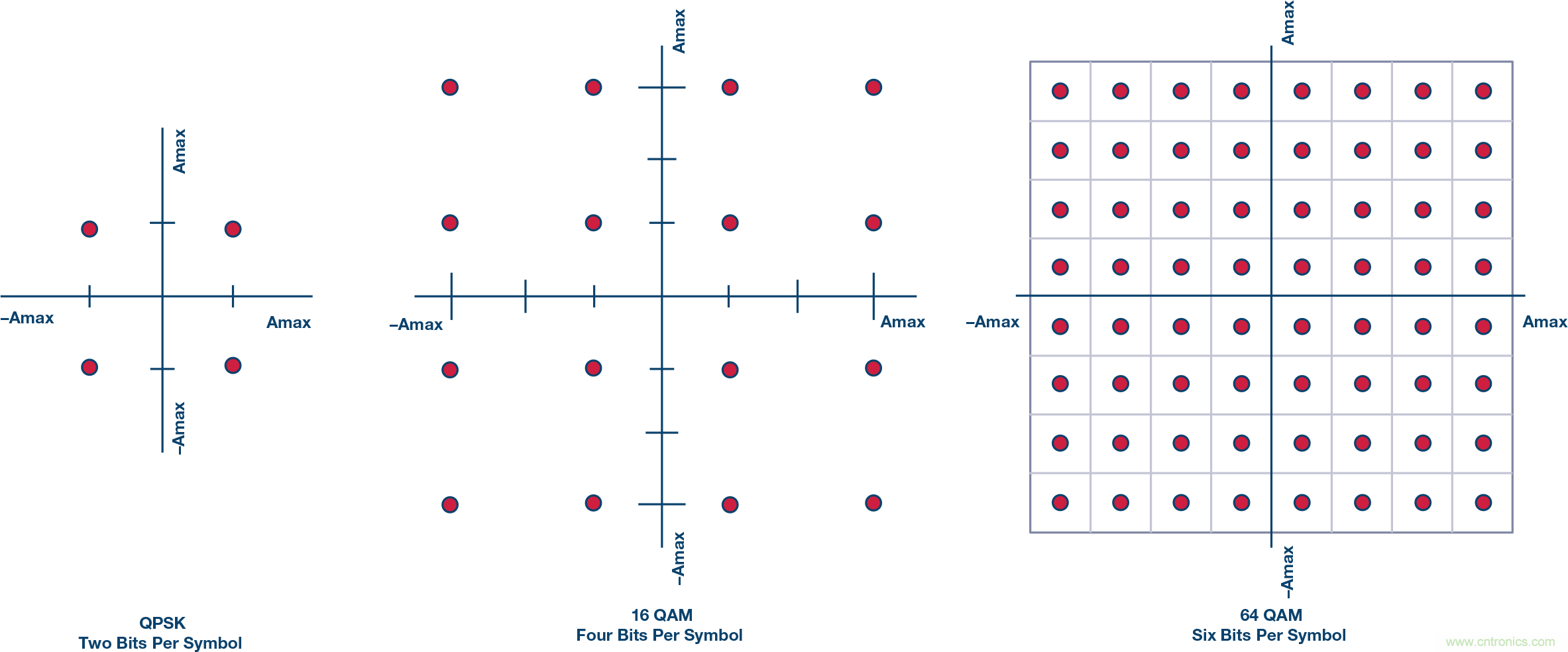 無人飛行器應用中基於SDR的高分辨率、低延遲視頻傳輸
