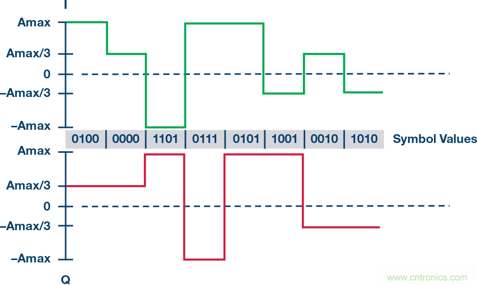 無人飛行器應用中基於SDR的高分辨率、低延遲視頻傳輸