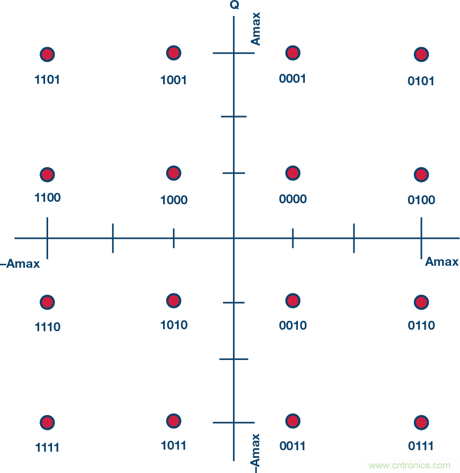 無人飛行器應用中基於SDR的高分辨率、低延遲視頻傳輸