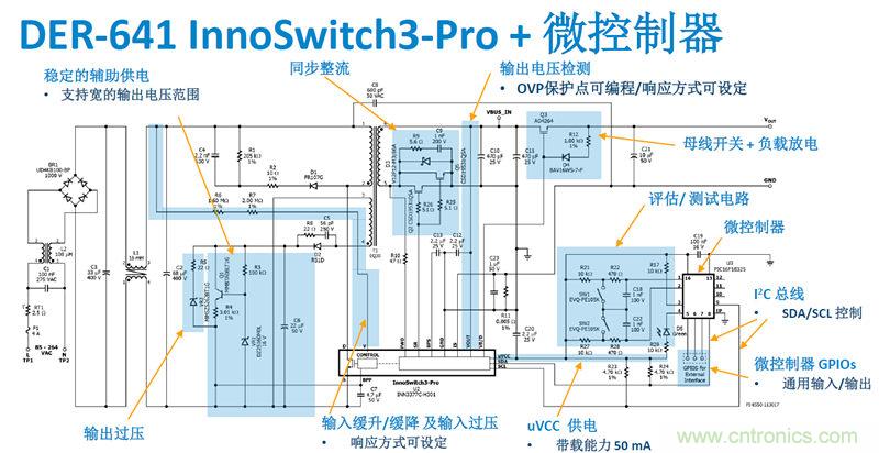 顛覆傳統電源生產模式，一個設計即可實現多種輸出規格