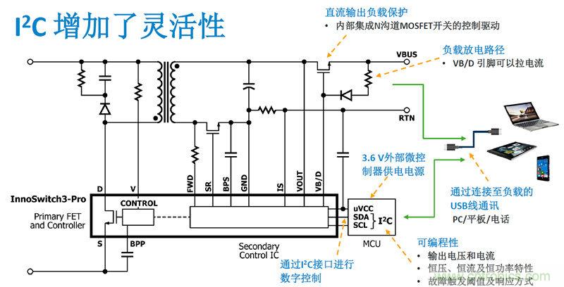 顛覆傳統電源生產模式，一個設計即可實現多種輸出規格