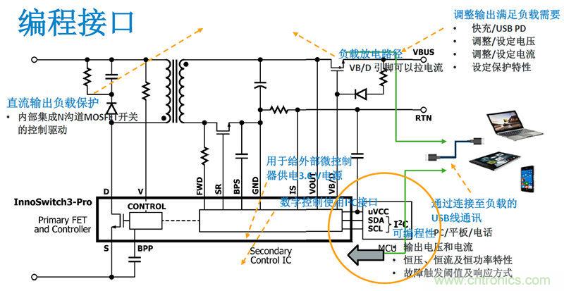 顛覆傳統電源生產模式，一個設計即可實現多種輸出規格