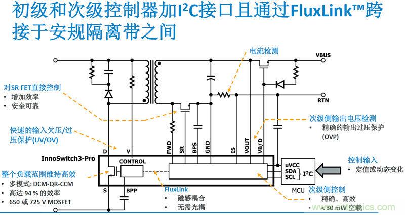 顛覆傳統電源生產模式，一個設計即可實現多種輸出規格