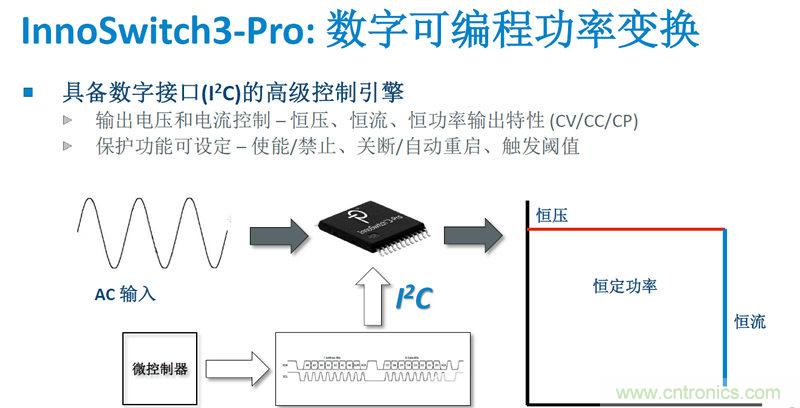 顛覆傳統電源生產模式，一個設計即可實現多種輸出規格