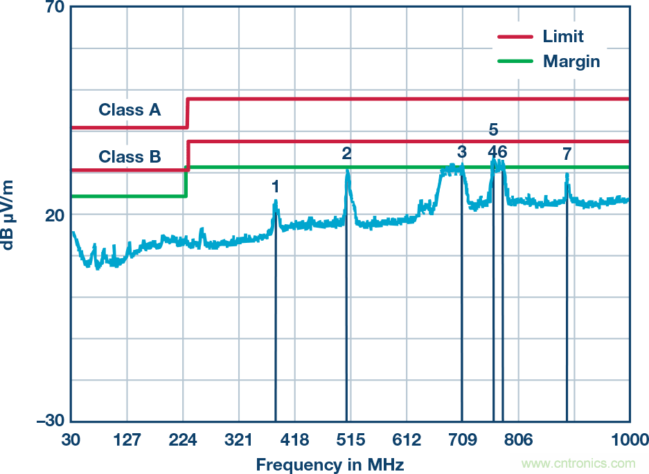 突破PLCDCS多通道模擬輸入通道間隔離、高密度和EMI高輻射的設計障礙