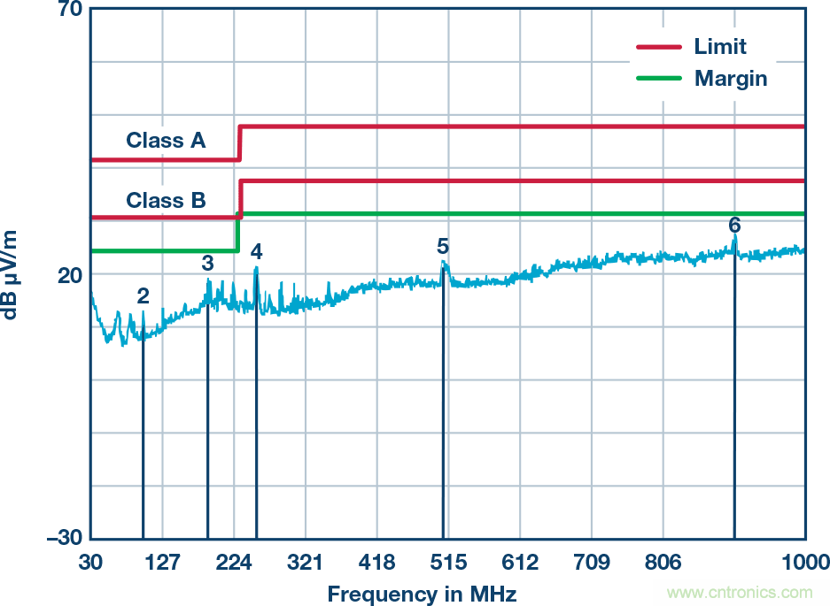 突破PLCDCS多通道模擬輸入通道間隔離、高密度和EMI高輻射的設計障礙