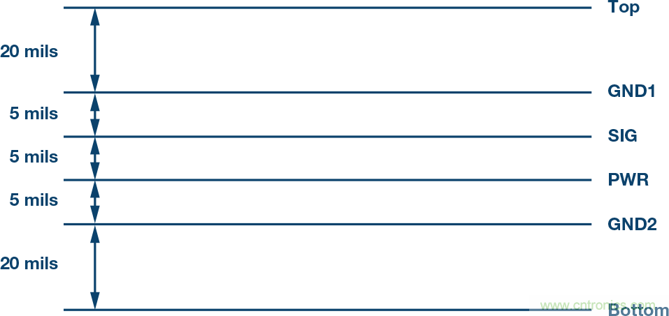 突破PLCDCS多通道模擬輸入通道間隔離、高密度和EMI高輻射的設計障礙