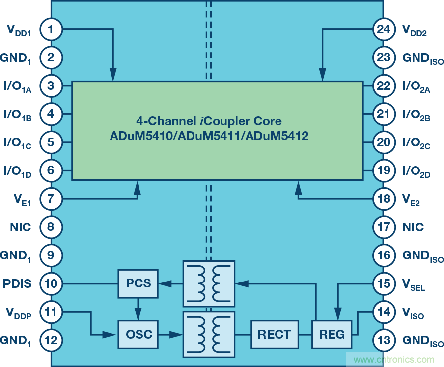 突破PLCDCS多通道模擬輸入通道間隔離、高密度和EMI高輻射的設計障礙