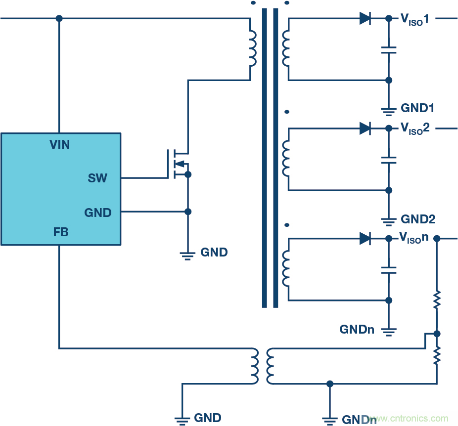 突破PLCDCS多通道模擬輸入通道間隔離、高密度和EMI高輻射的設計障礙