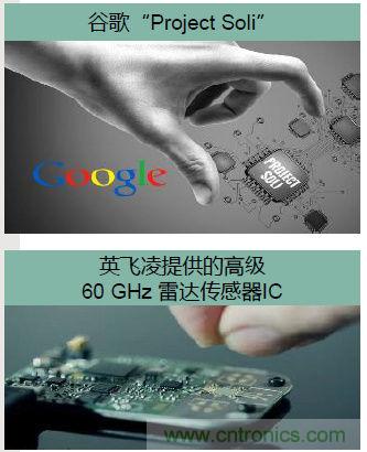 除了汽車，這麼多應用都盯上了毫米波雷達！