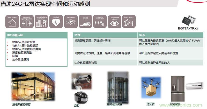 除了汽車，這麼多應用都盯上了毫米波雷達！