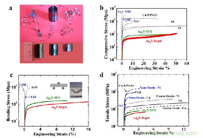 可彎曲摔不碎的半導體？顛覆你的認知
