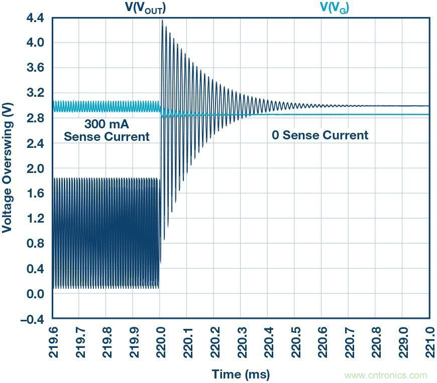 為什麼要在 MOSFET 柵極前麵放一個 100 &Omega; 電阻？