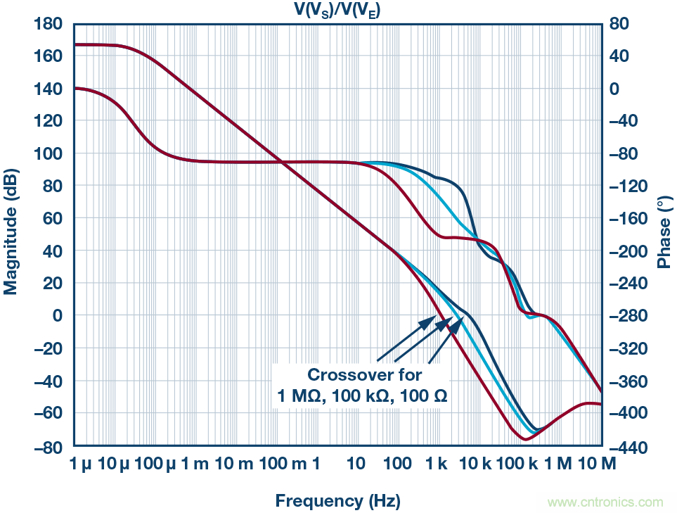 為什麼要在 MOSFET 柵極前麵放一個 100 &Omega; 電阻？