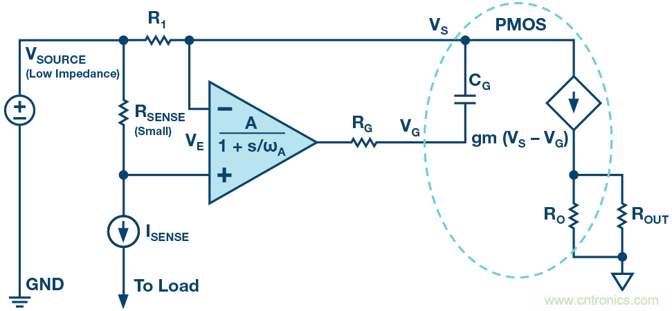 為什麼要在 MOSFET 柵極前麵放一個 100 &Omega; 電阻？