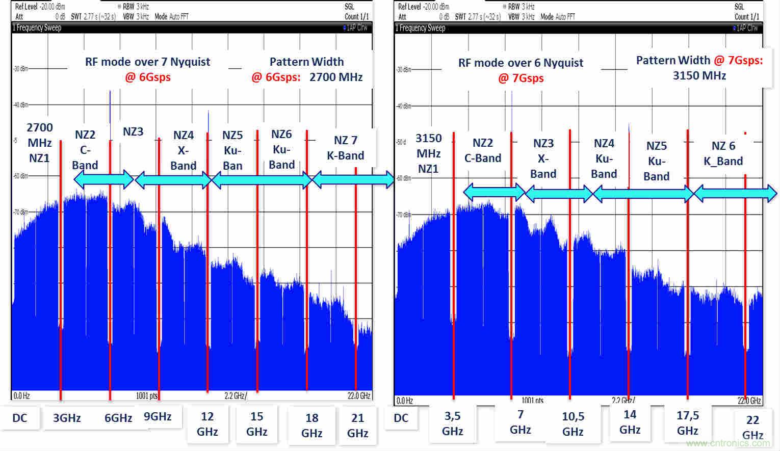 世界第一款K波段DAC背後的設計秘密
