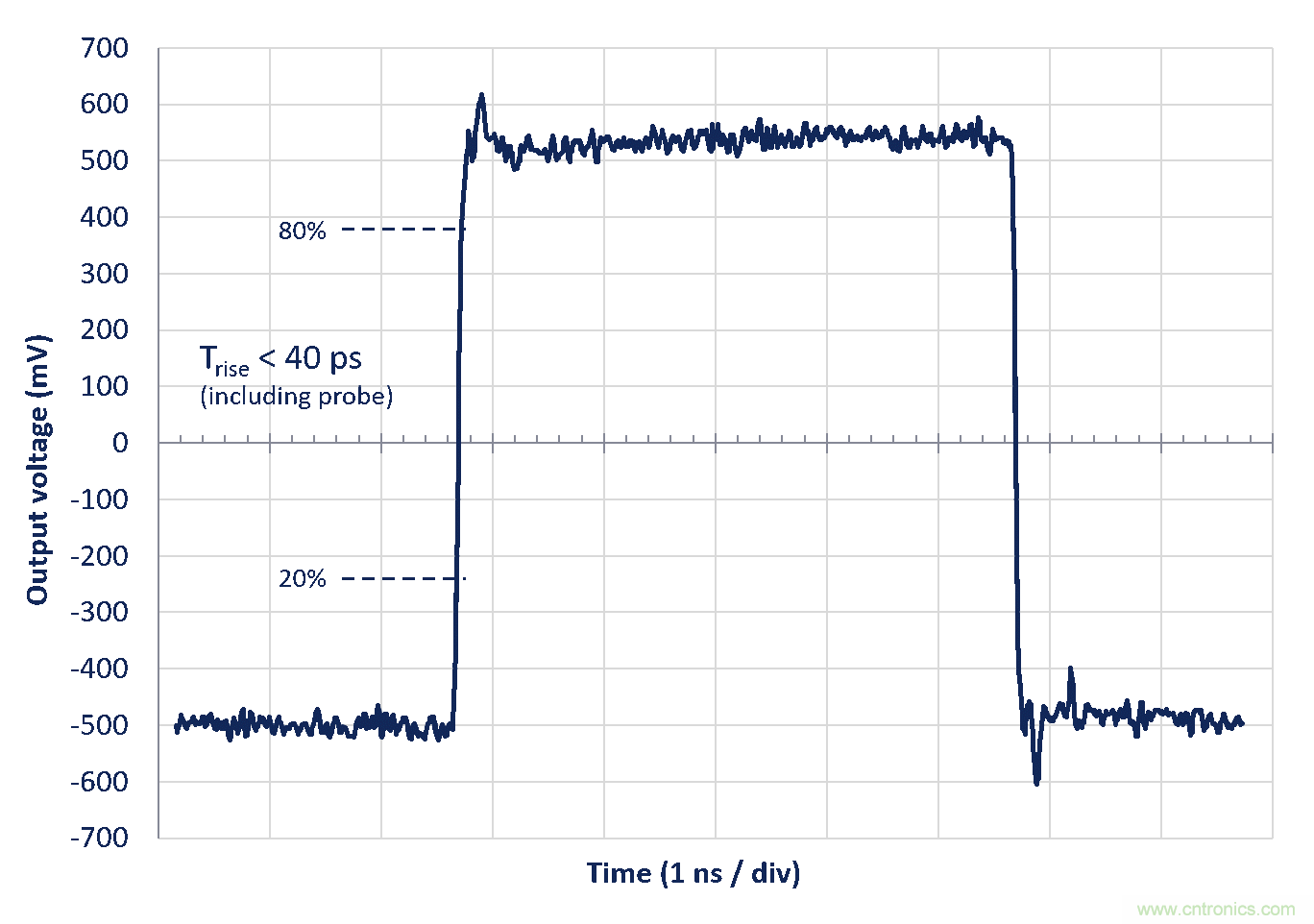 世界第一款K波段DAC背後的設計秘密