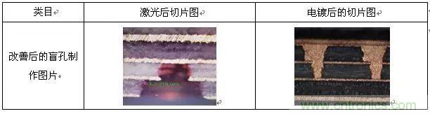 一種高頻微波高密度互連板製作技術研究