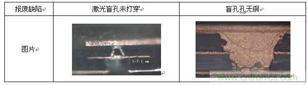 一種高頻微波高密度互連板製作技術研究