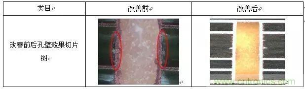 一種高頻微波高密度互連板製作技術研究