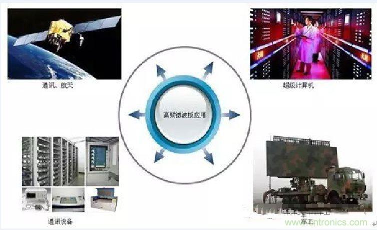 一種高頻微波高密度互連板製作技術研究