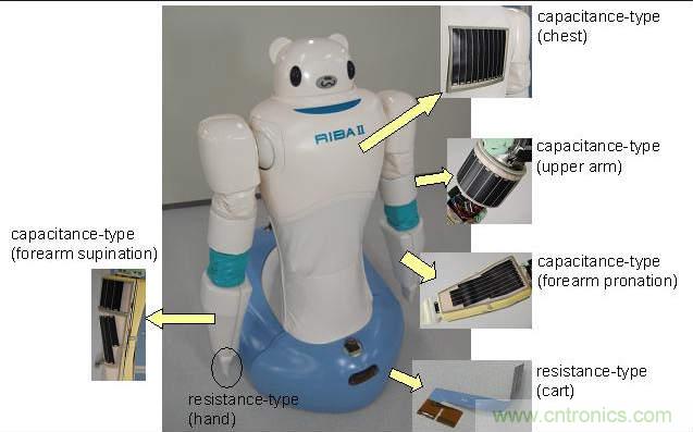 觸覺傳感器也靠進口？日本陣列式傳感器10萬元一個