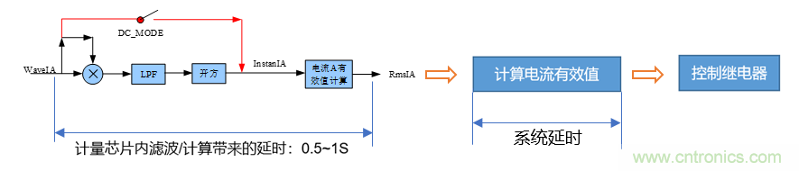 芯海科技推出全新智能計量模組，業界體積最小