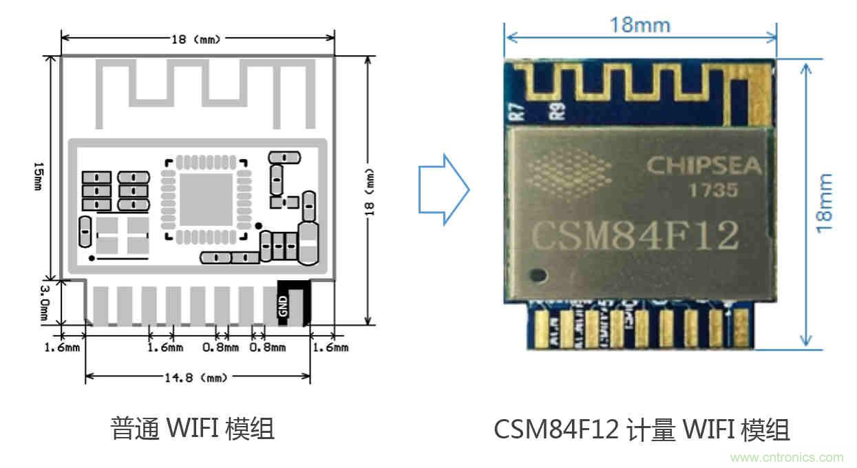 芯海科技推出全新智能計量模組，業界體積最小