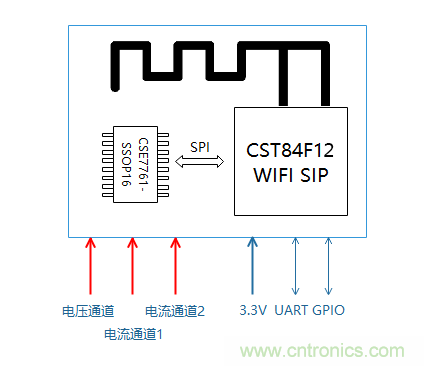 芯海科技推出全新智能計量模組，業界體積最小