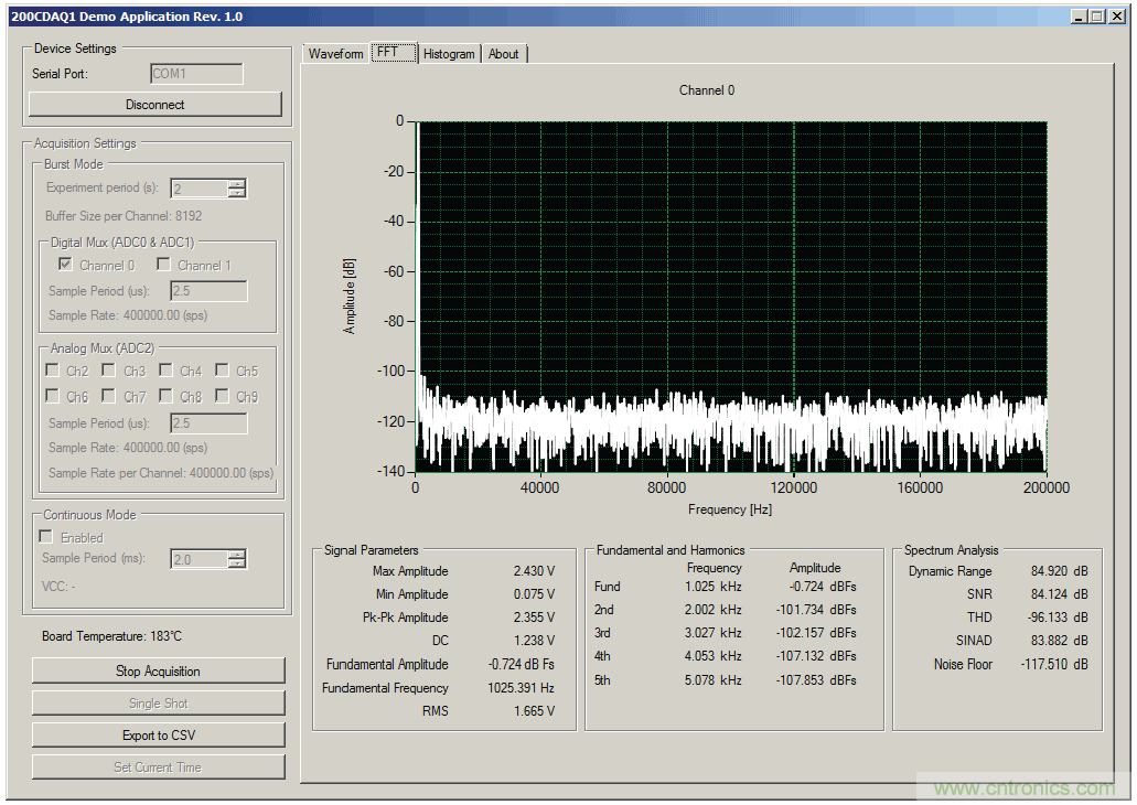 一種麵向極端高溫環境的高可靠精密數據采集與控製平台