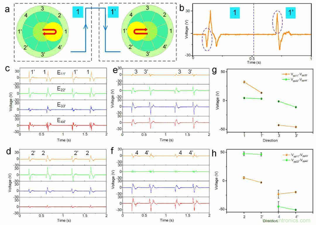 采集平麵內任意方向振動機械能的電磁摩擦複合式發電機