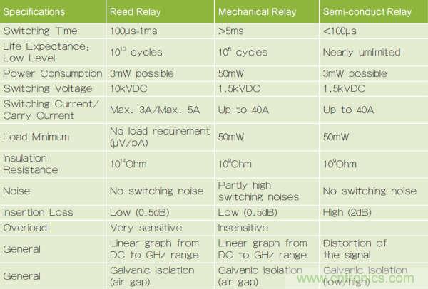 繼電器和螺線管，我在機電產品設計中的有趣故事