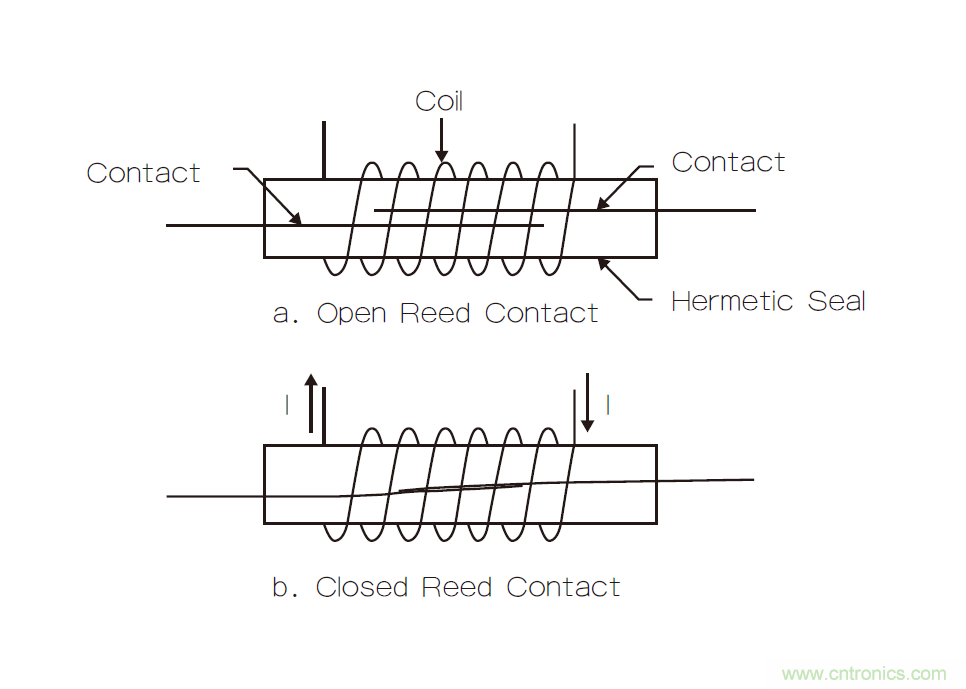 繼電器和螺線管，我在機電產品設計中的有趣故事