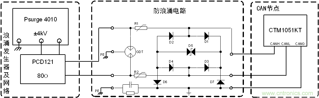 如何提升CAN總線浪湧防護？