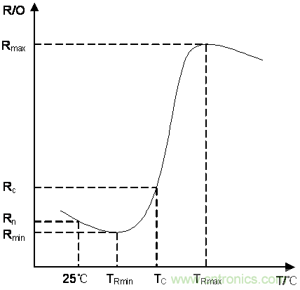 如何提升CAN總線浪湧防護？