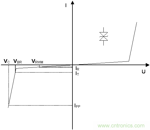 如何提升CAN總線浪湧防護？
