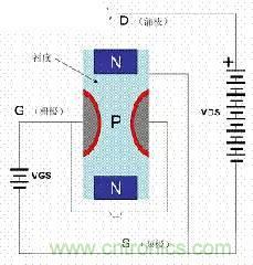 了解MOS管，看這個就夠了！