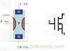 了解MOS管，看這個就夠了！