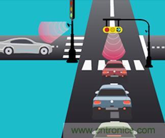 單芯片毫米波雷達傳感器有哪些優勢？