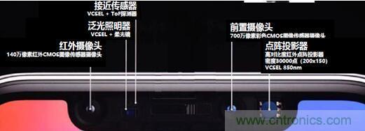 解剖iPhone X 3D感測元件，DPC陶瓷基板前途無限