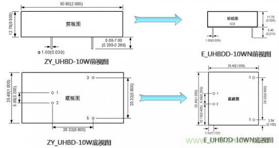 是什麼限製了電源小型化？